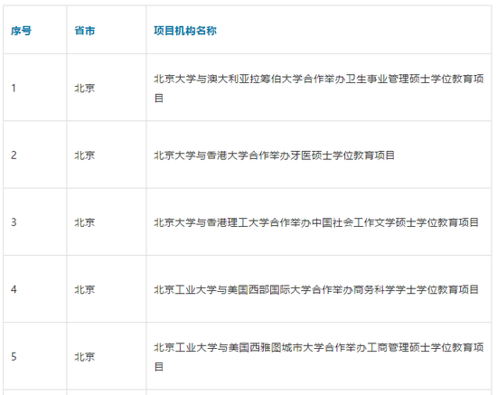 5所北京高校停招 部分中外合作办学项目终止