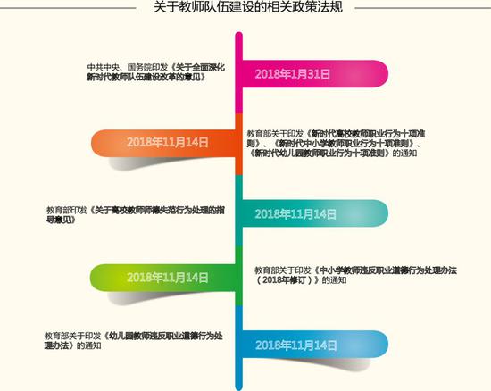 全面回顾2018教育政策法规:一半海水 一半火焰