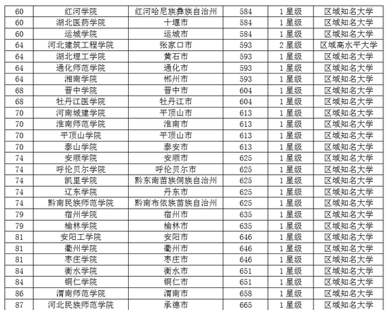 河南的大学排名_河南大学