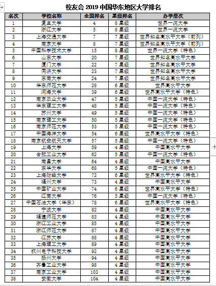 复旦大学专业排名_复旦大学