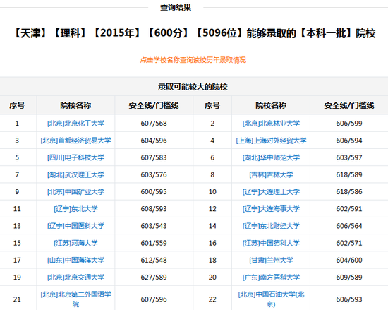 新浪高考志愿通根据分数/位次选学校