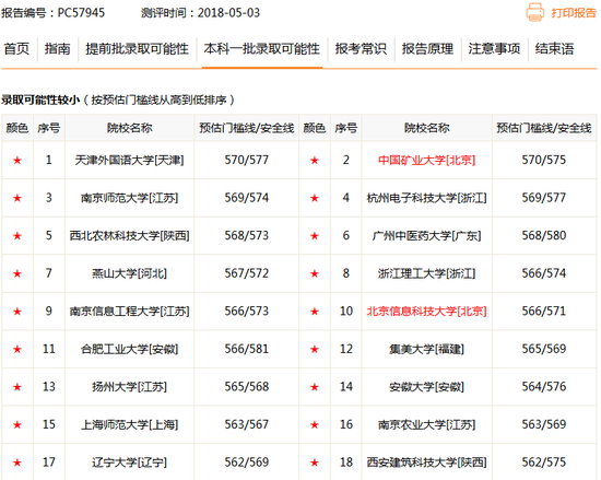 新浪高考志愿通录取可能性分析报告