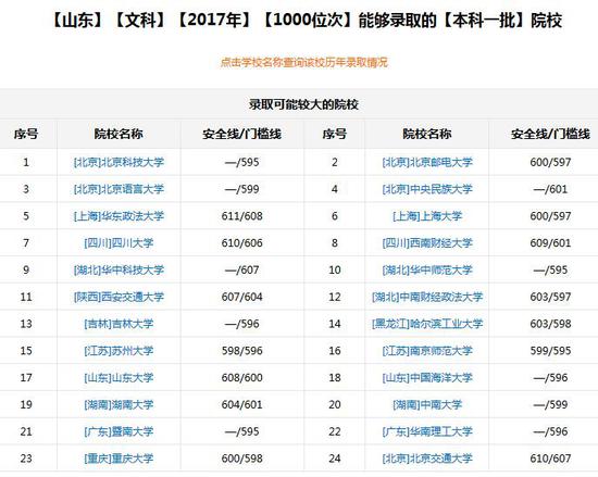 新浪高考志愿通卡根据分数/位次选学校