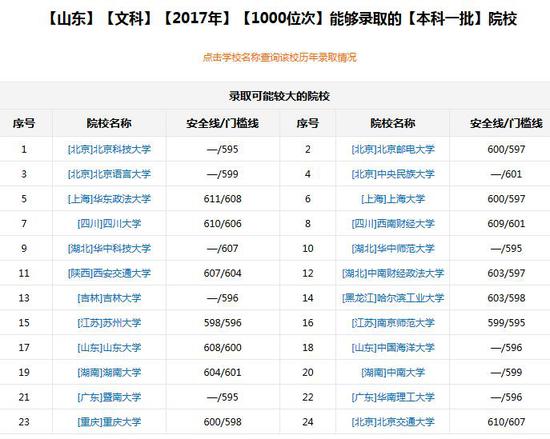 新浪高考志愿通卡根据分数/位次选学校