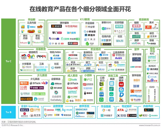 2500亿的教育市场 受追捧的在线教育未来在哪