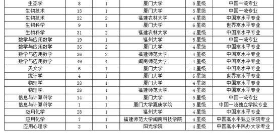 福建大学排名_福建师范大学