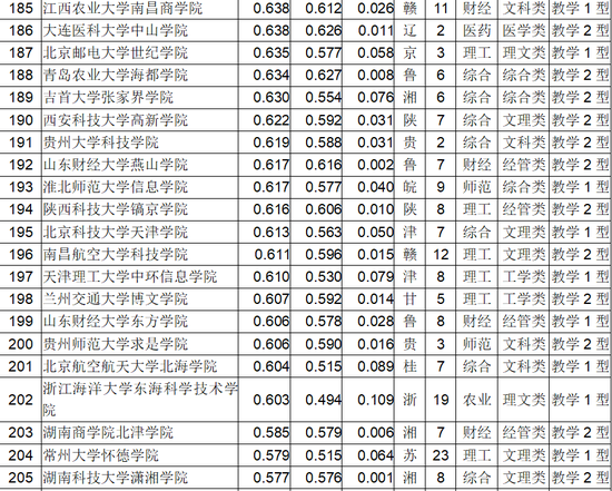 武书连2018中国独立学院排行榜发布