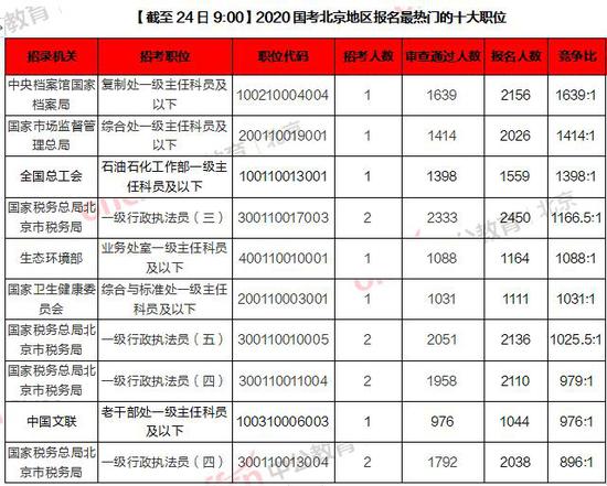 北京郑州人口数量2020_郑州人口变化图片