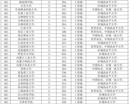 2018中国大学市长校友排行榜 北京大学第一