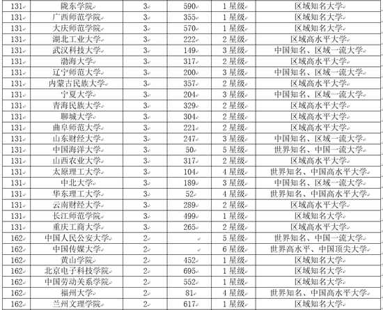 2018中国大学市长校友排行榜 北京大学第一