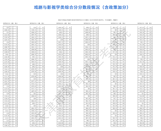 天津2020高考排名_天津泰达2020