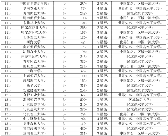2018中国大学市长校友排行榜 北京大学第一