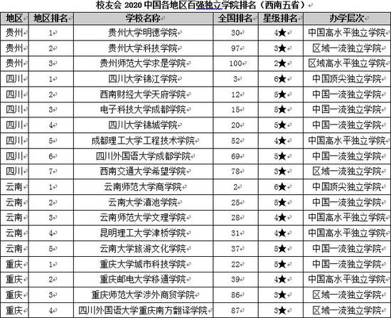 2020年各个大学排名_各个大学校徽