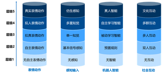学习机器人产品分析框架
