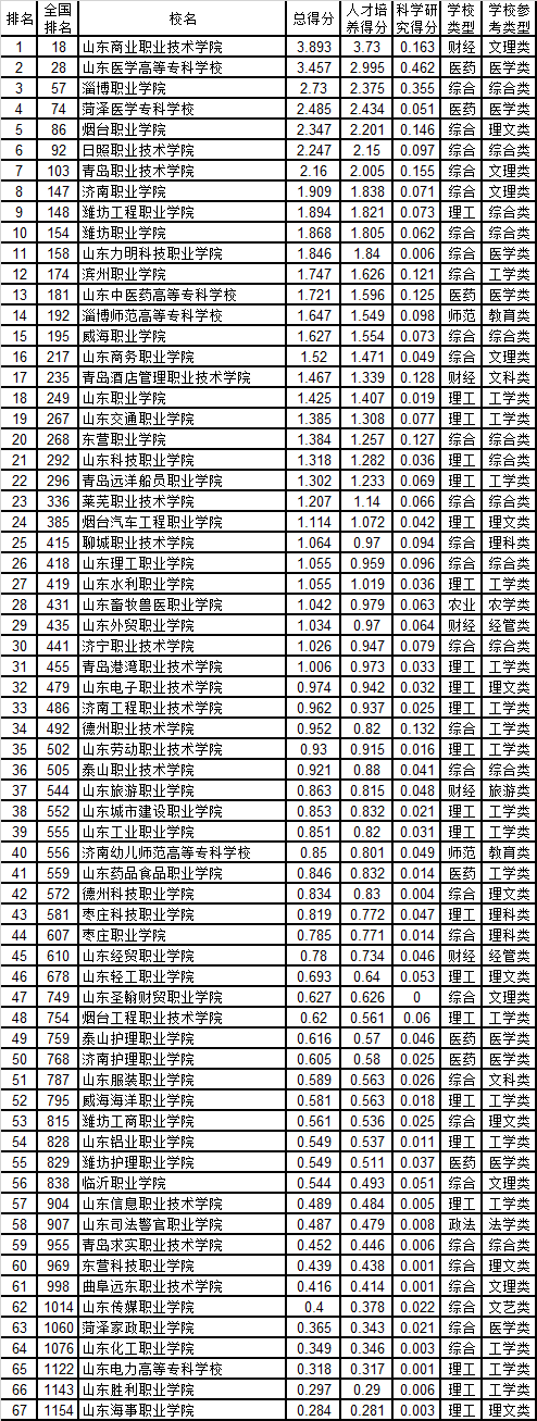 2019山东猪饲料排行榜_2018年全国各省市饲料工业收入排行榜：山东1332亿