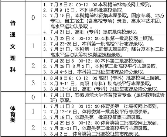 2018安徽高考录取结果查询入口开通