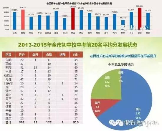强校TOP排行榜 百姓身边哪些学校深藏功与名