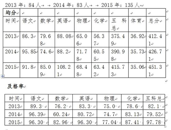 表格