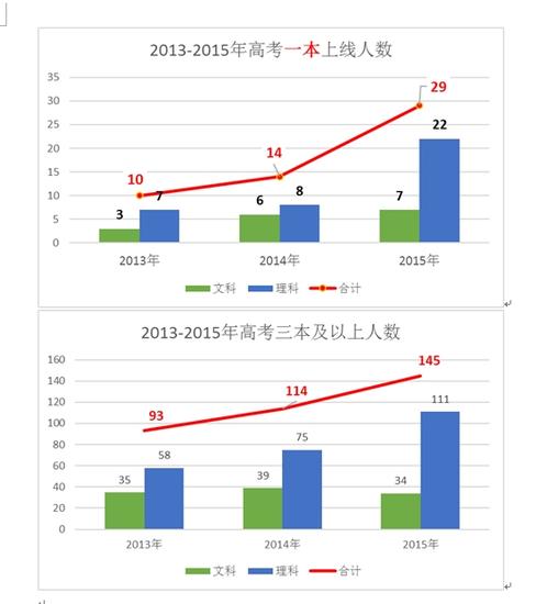 人大附中翠微学校