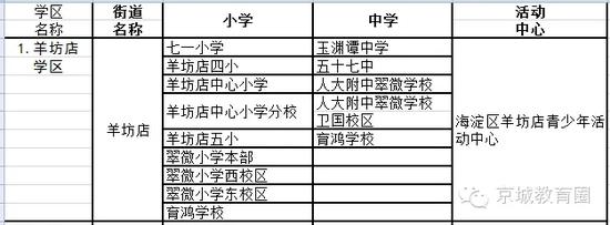 海淀17个最新学区划分图和学校名单
