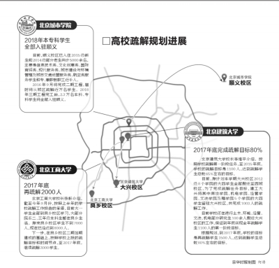 位于顺义杨镇的北京城市学院新校区。京华时报记者张斌摄