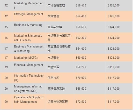 美国收入排名_美国著名艳星排名前10