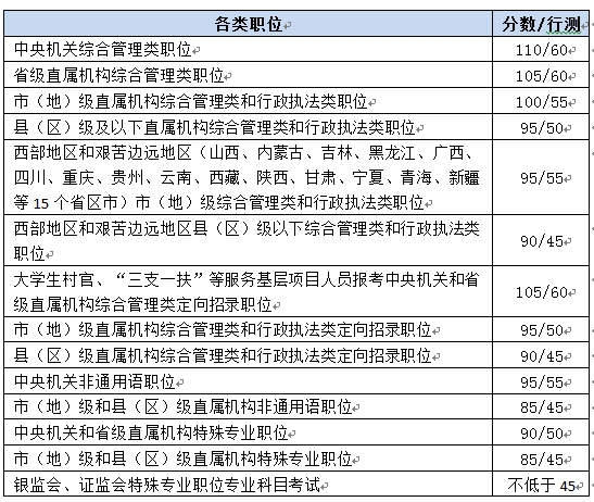 2016国家公务员考试招录竞争最激烈十大部门