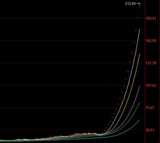 助力:中国最快百亿富豪父子诞生|世纪游轮|巨