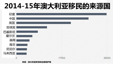 (澳洲新快网)