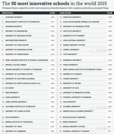 创新学校排名