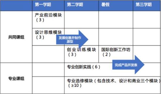 清华大学新增6个本科辅修专业 2016年招生|清