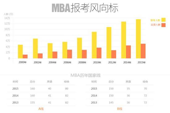 专家预测:2016管理类联考分数线或有大变化|分