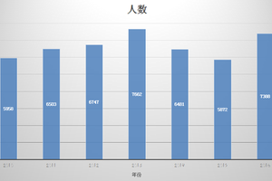 2016年江苏考录7388名公务员 1月11日起报名
