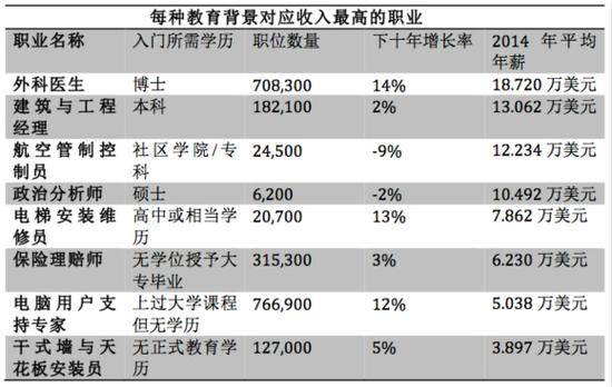 收入证明_收入与学历的关系(3)
