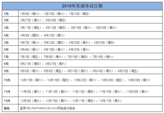 2016年托福考试日期