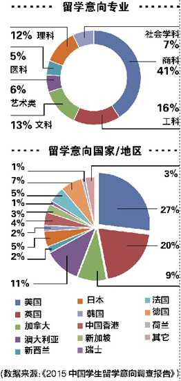 来源于网络