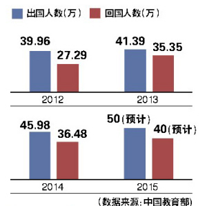 来源于网络