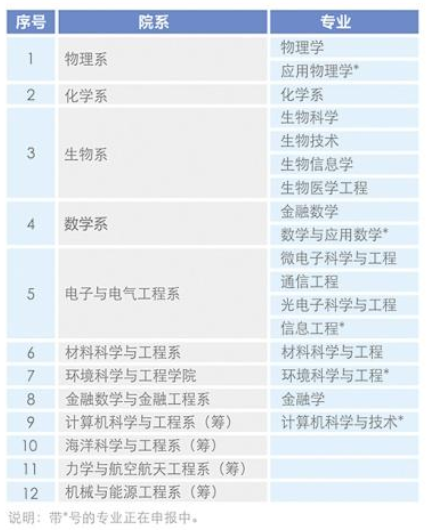 南科大专业设置