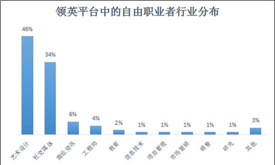 MBA关注:自由职业者成中国职场人脉王|人脉