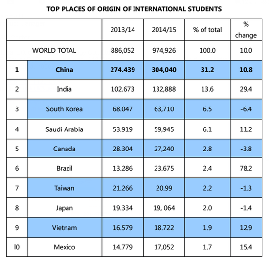 国际学校排名_初中学校排名