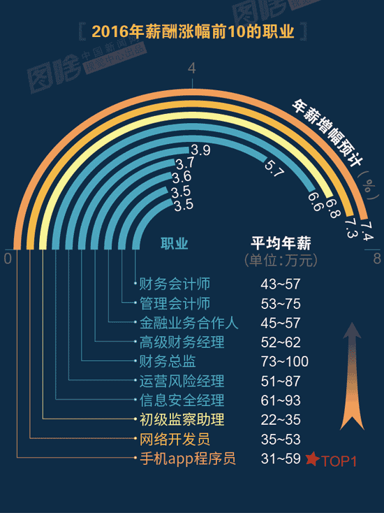 图片来自网络