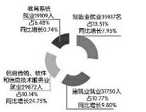 《2015年陕西省高校毕业生就业质量年度报告》