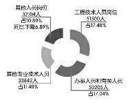 《2015年陕西省高校毕业生就业质量年度报告》