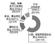 《2015年陕西省高校毕业生就业质量年度报告》