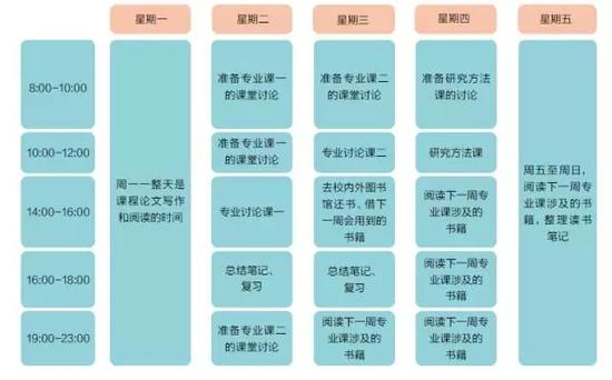 作者课程学习安排时间表