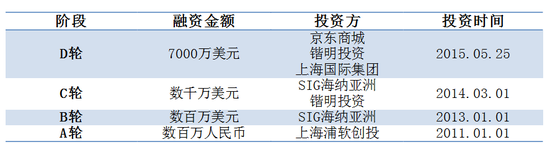 图片来自网络