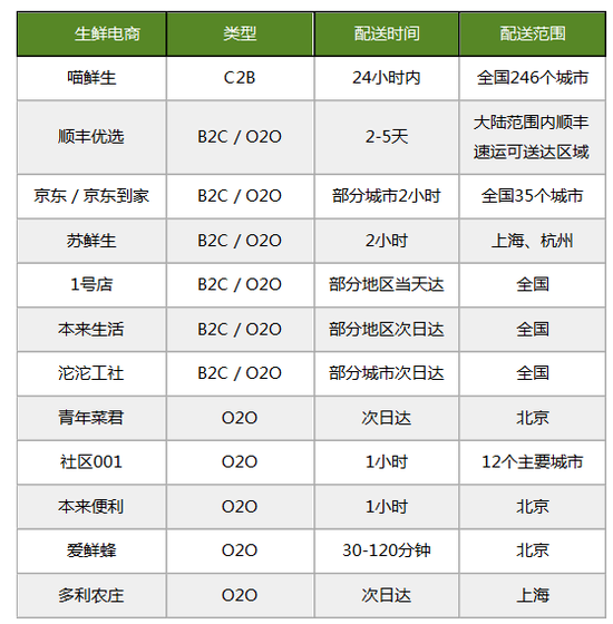 图片来自网络