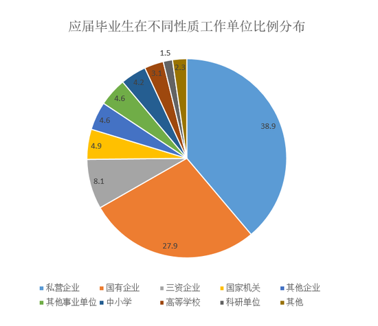 就业调查:专科生就业率居榜首_手机新浪网
