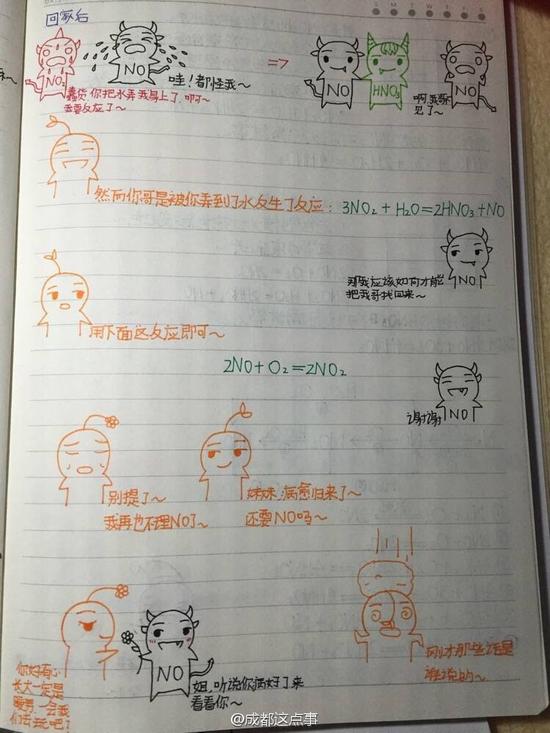 萌版化学笔记.用分子讲故事