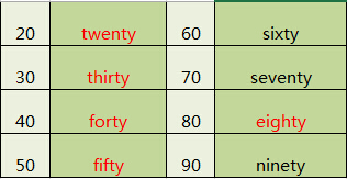 20-90